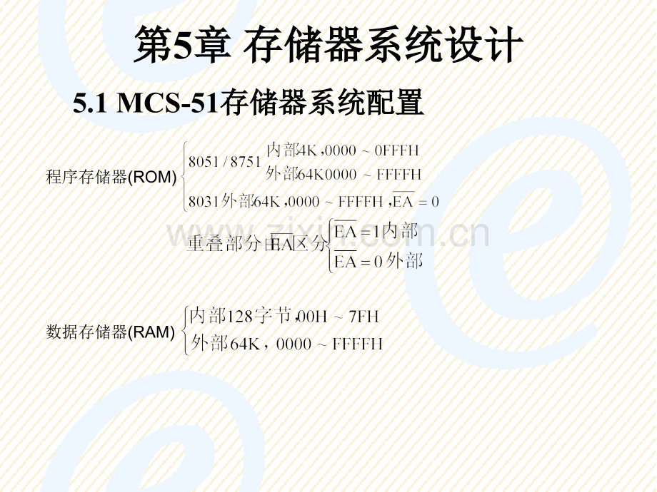 存储器系统设计.pptx_第1页