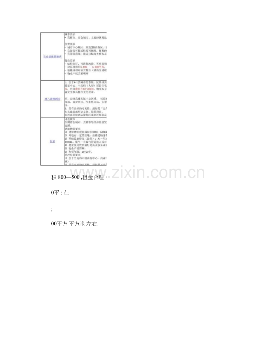 各知名快捷酒店选址筛选条件精.doc_第2页