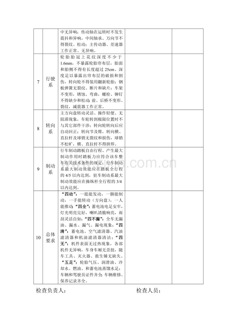 车辆安全检查表.doc_第2页