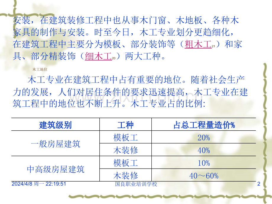 精细木工的概述材料.pptx_第2页