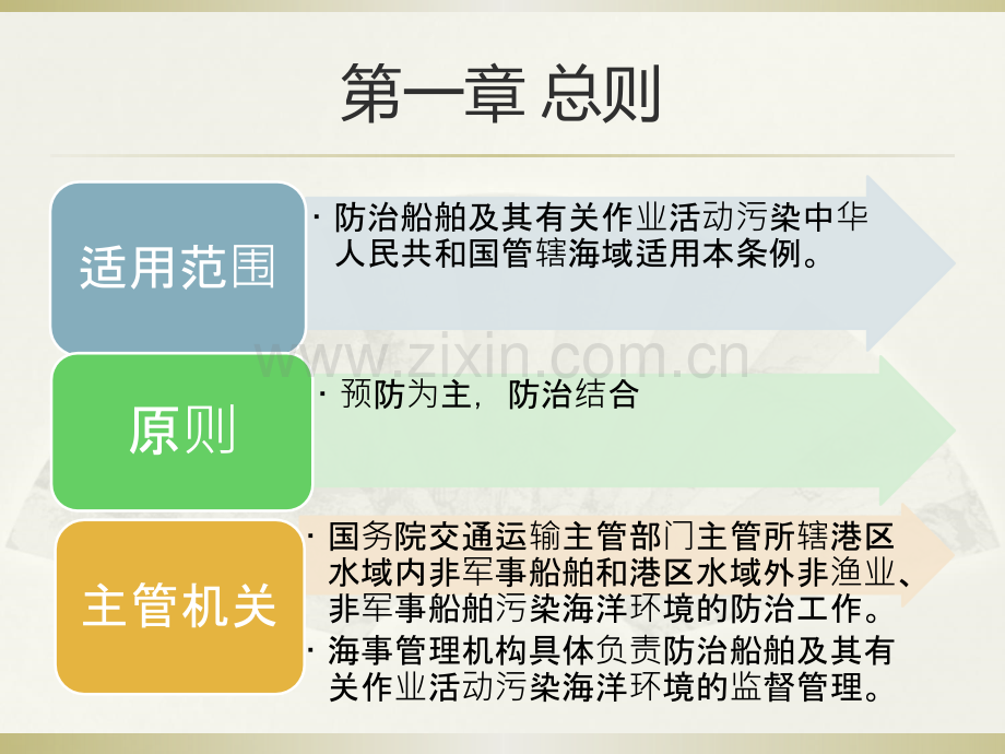 中华人民共和国防治船舶污染海洋环境管理条例.ppt_第2页