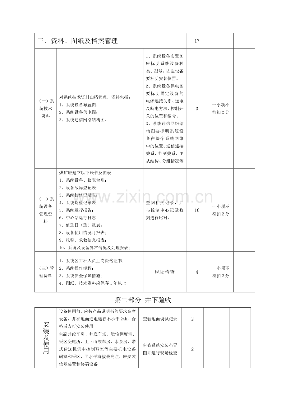 煤矿通讯联络系统验收标准及评分办法.doc_第2页