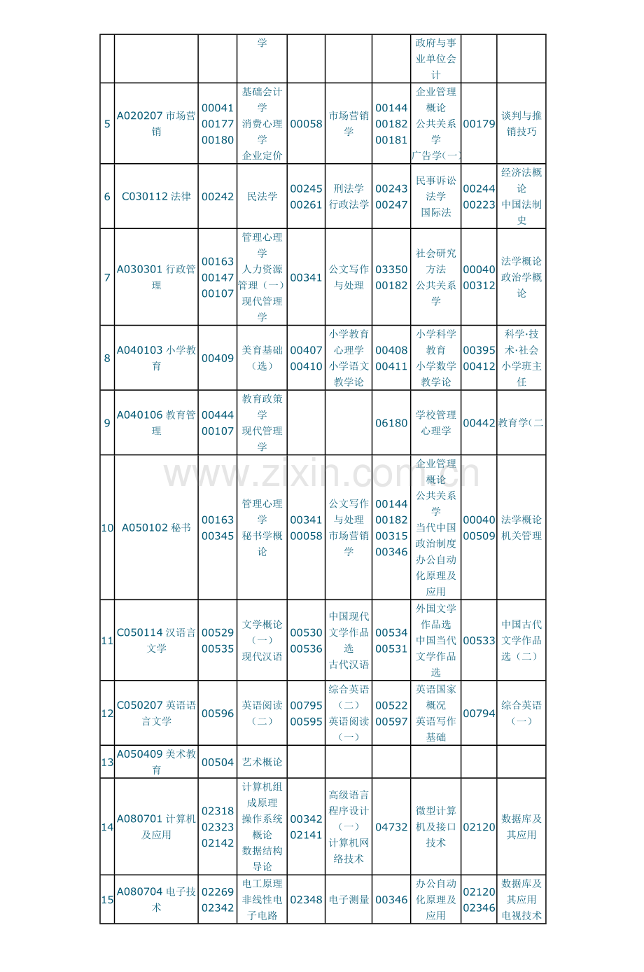各专业公共课及共同课.doc_第2页