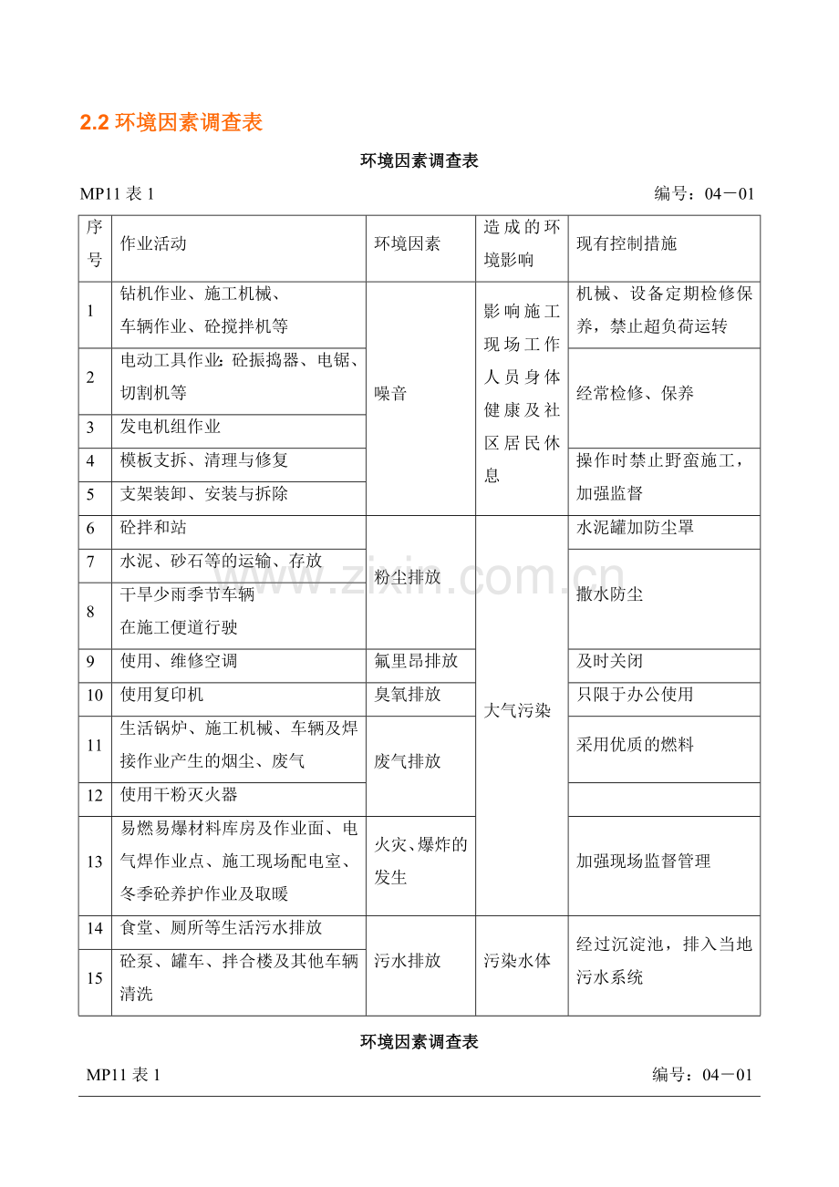 环境因素及重要环境因素管理方案1.doc_第1页