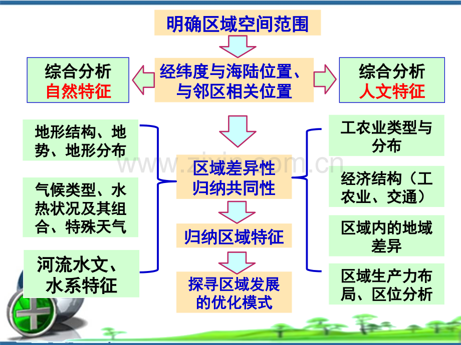 区域地理东亚和日本.pptx_第2页
