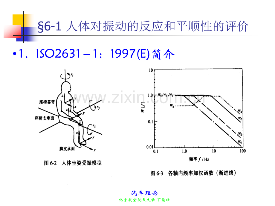 汽车平顺性1.pptx_第2页