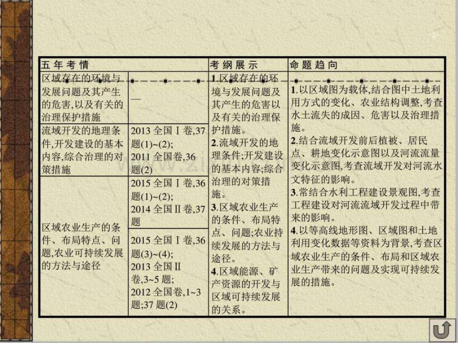 地理一轮复习课件中国黄土高原水土流失的治理图文.pptx_第1页