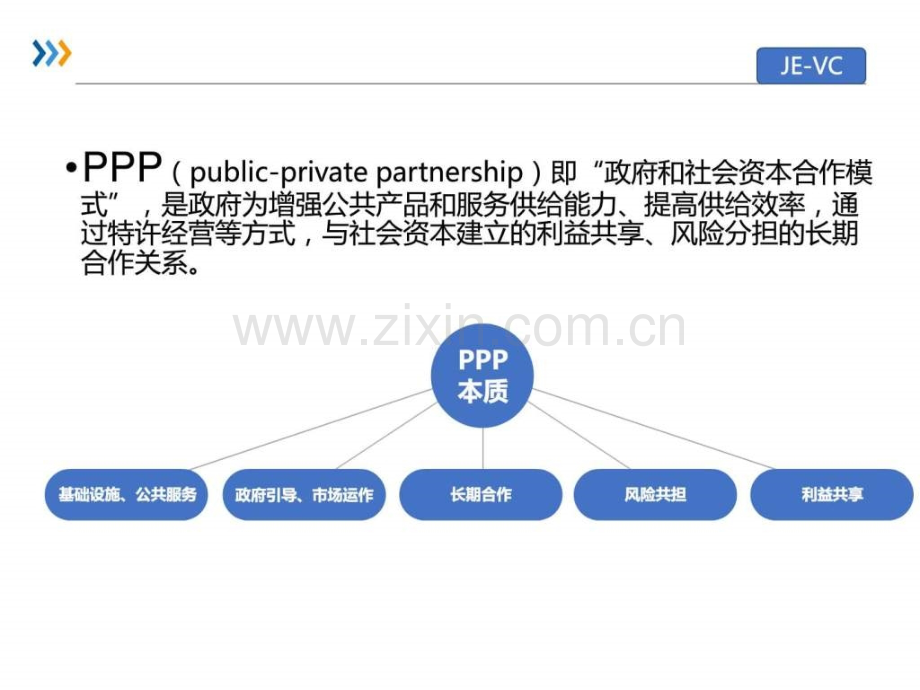 PPP基础业务培训材料图文.pptx_第2页