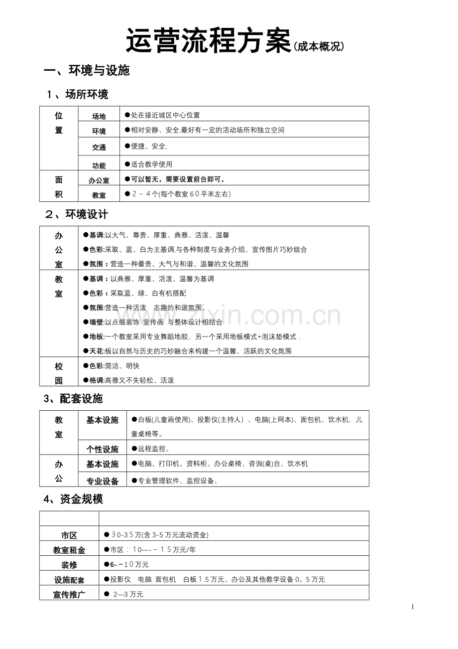 培训机构运营方案--成本核算.doc_第1页