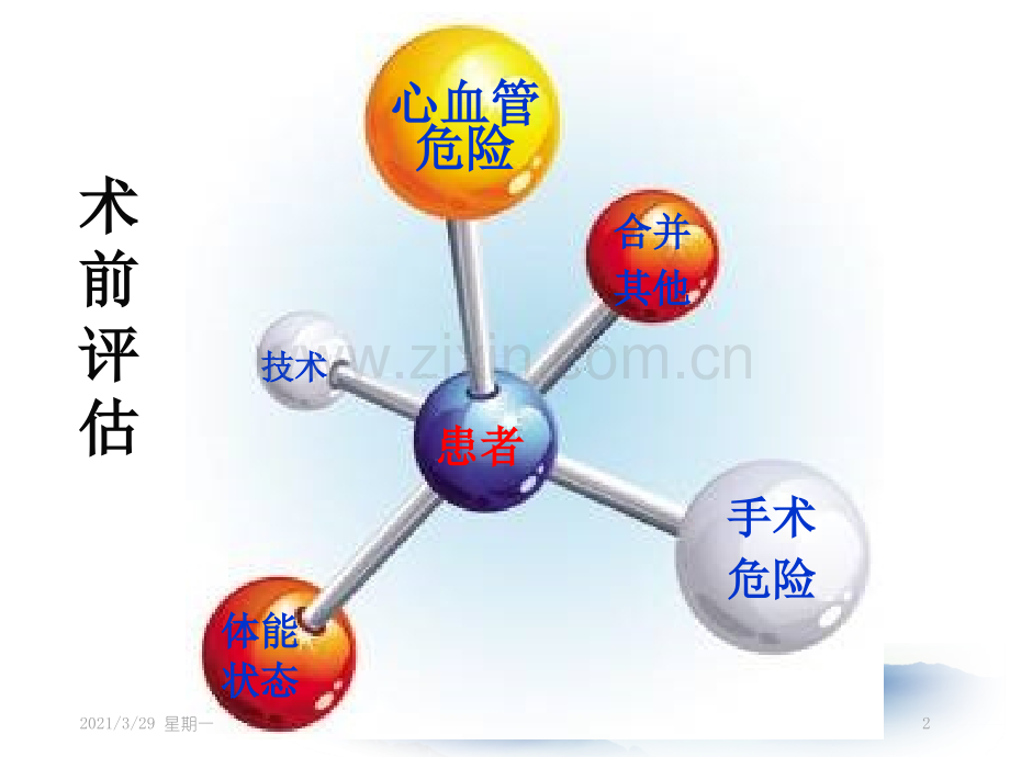 高血压患者的术前评估及准备.ppt_第2页