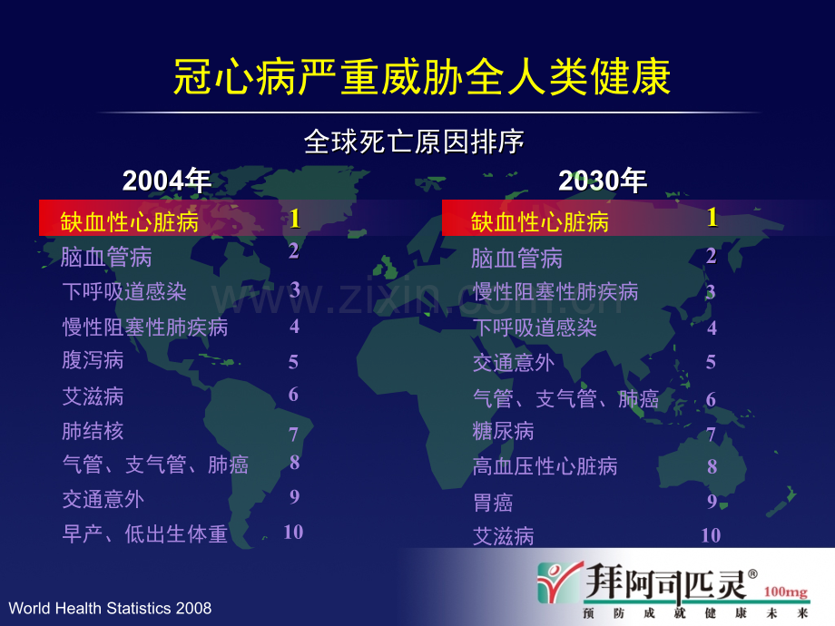 冠心病抗血小板治疗的.pptx_第2页