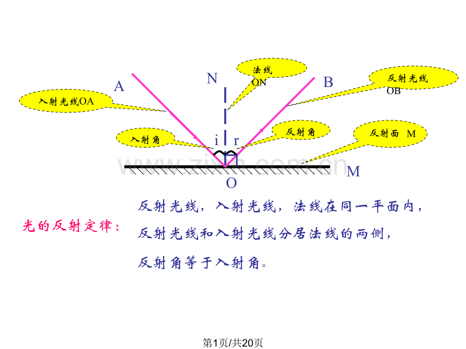 七年级科学光现象.pptx_第1页