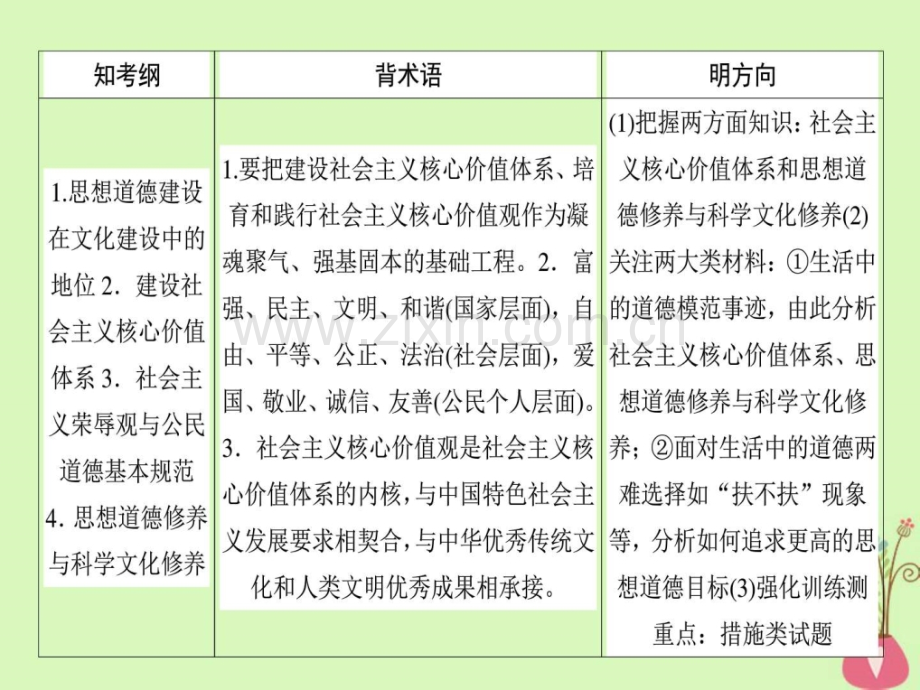 高考政治一轮复习发展中国特色社会主义.pptx_第2页