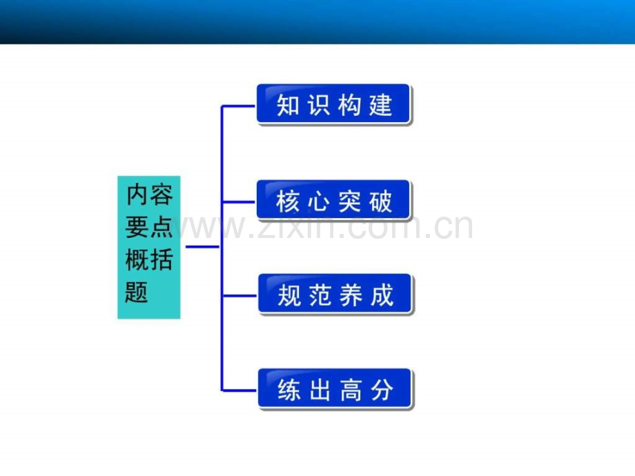 湖南省新田县第一中学高三语文一轮复习散.pptx_第2页