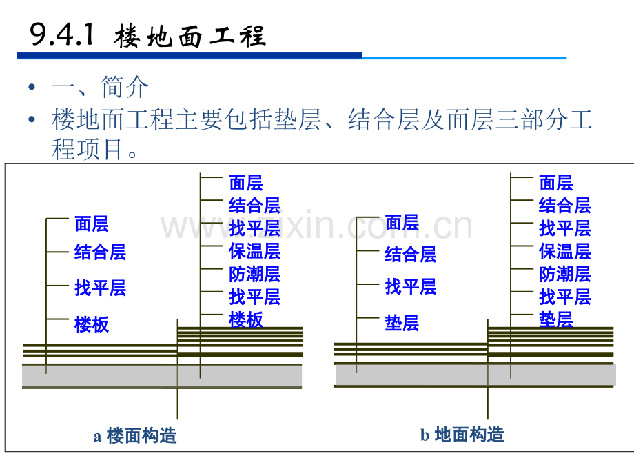 建筑工程造价教学第9章施工图预算装饰工程及措施项目.pptx_第2页