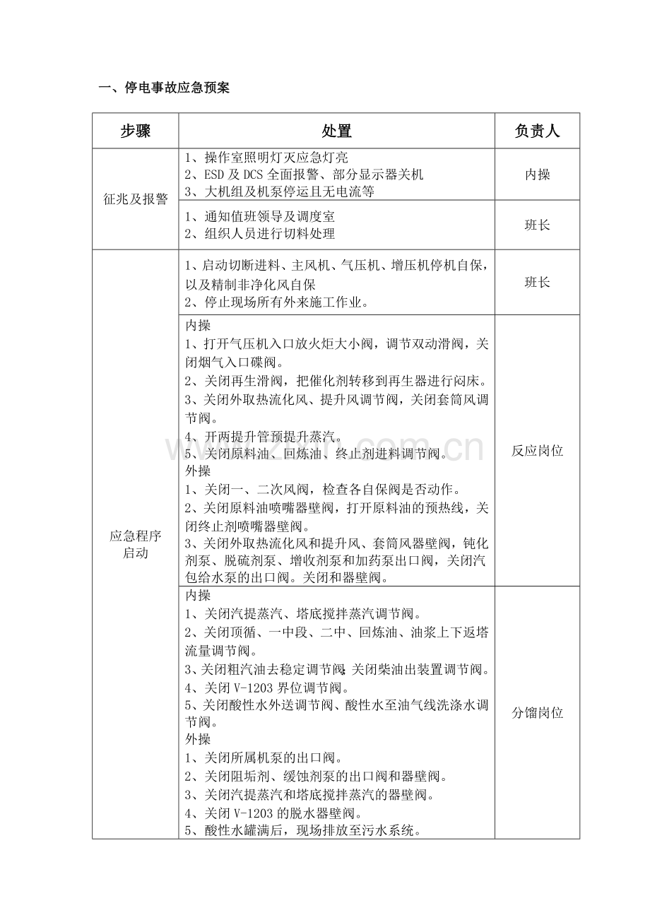 各类事故应急预案1.doc_第1页