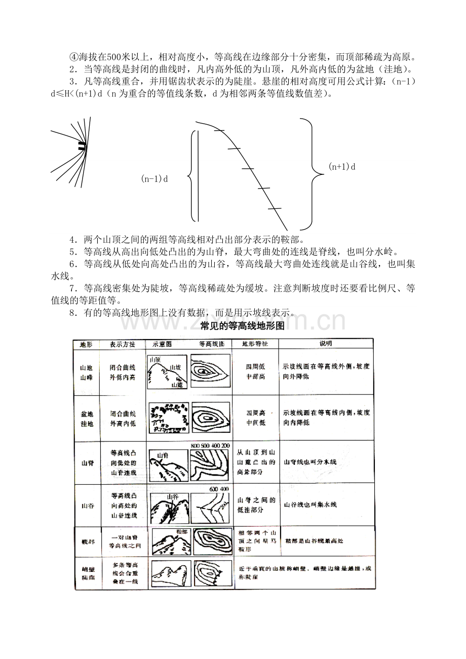 等高线地形图和剖面图.docx_第2页