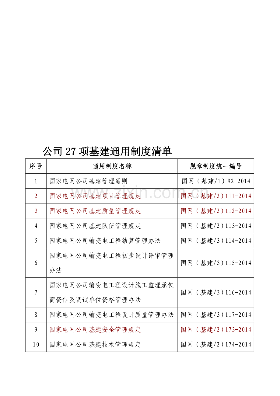 国网公司27项基建通用制度清单.doc_第1页