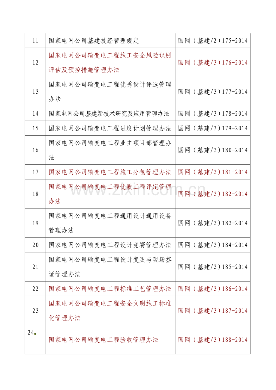 国网公司27项基建通用制度清单.doc_第2页