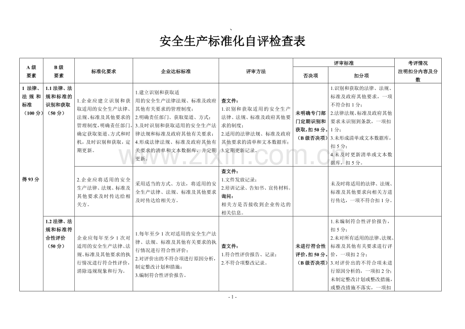 安全生产标准化自评检查表.doc_第1页