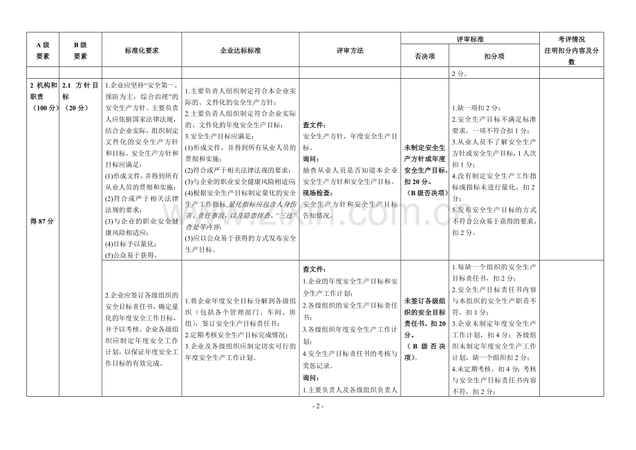 安全生产标准化自评检查表.doc_第2页
