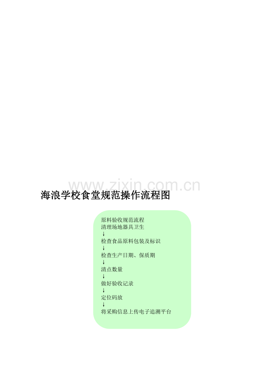 学校食堂规范操作流程图.doc_第1页