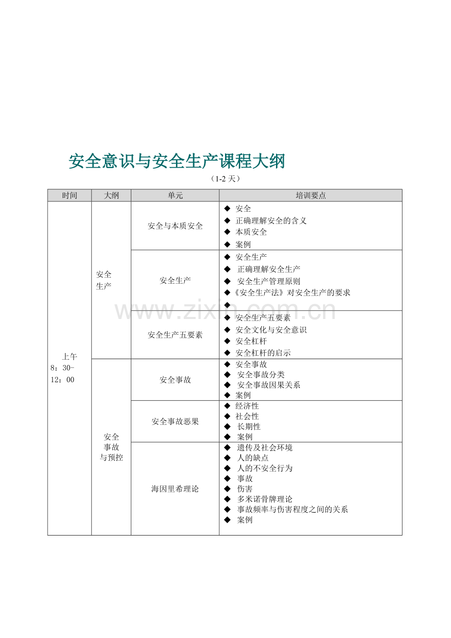 安全意识与安全生产课程大纲.doc_第1页