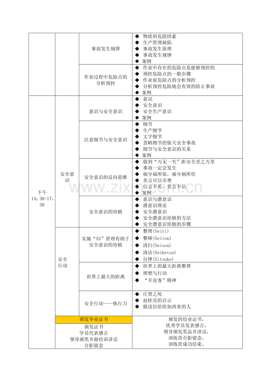 安全意识与安全生产课程大纲.doc_第2页