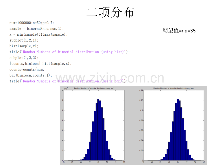 用matlab生成各种分布的随机数并做直方图.pptx_第2页