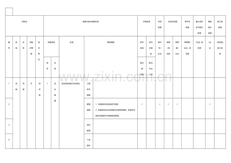 吊篮隐患排查清单.docx_第1页