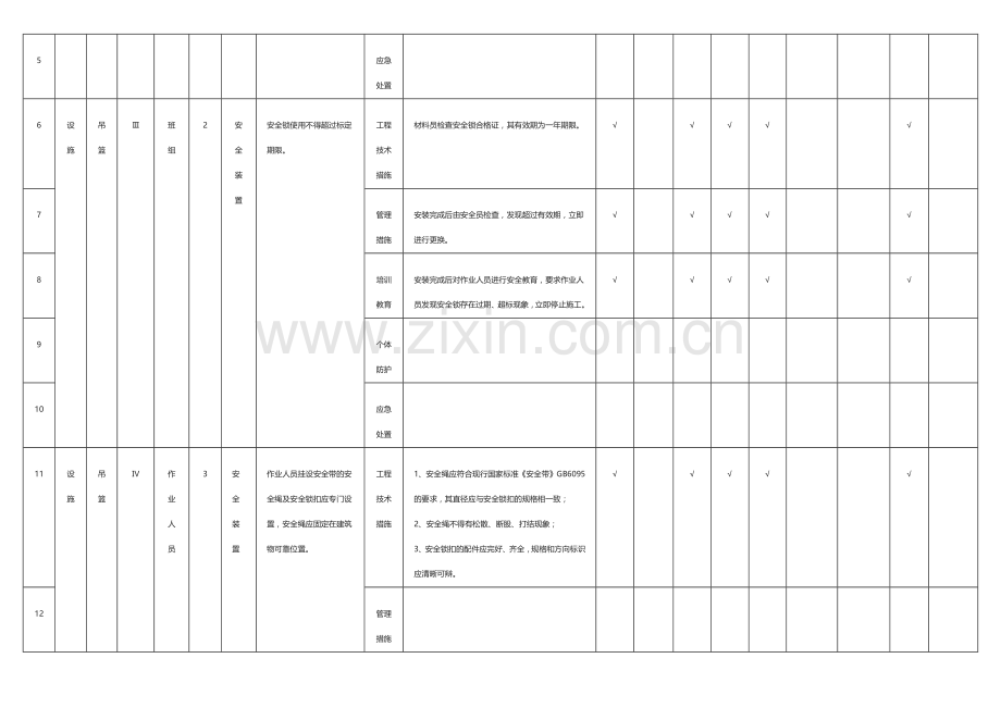 吊篮隐患排查清单.docx_第2页