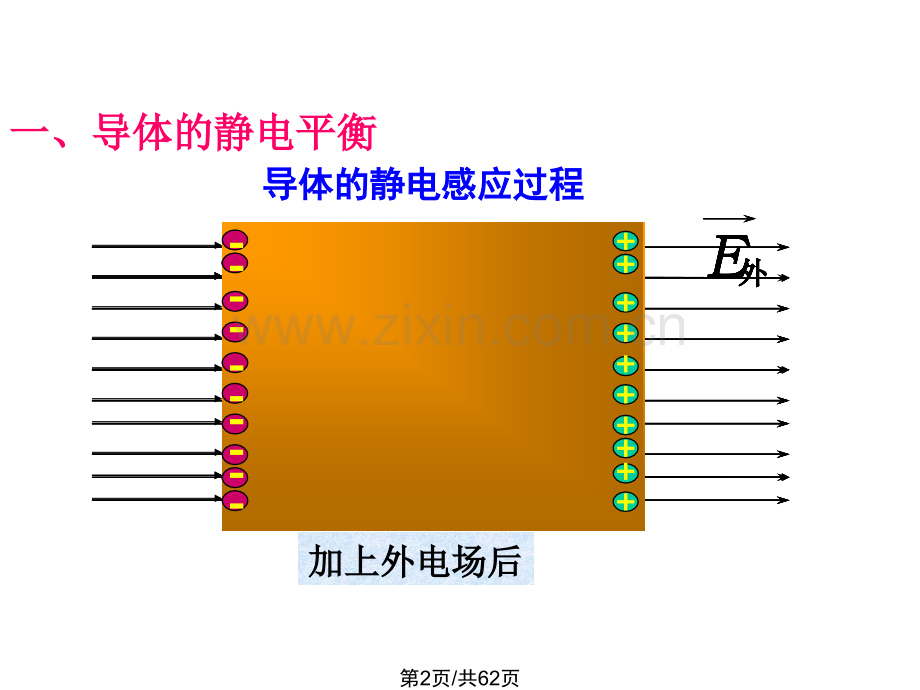 导体和电解质.pptx_第2页