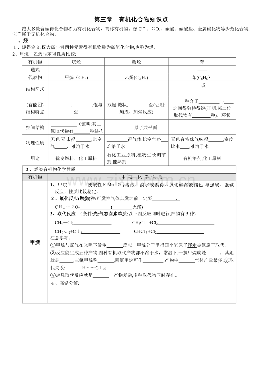 高一化学必修2有机化合物知识点总结精编空表.doc_第1页