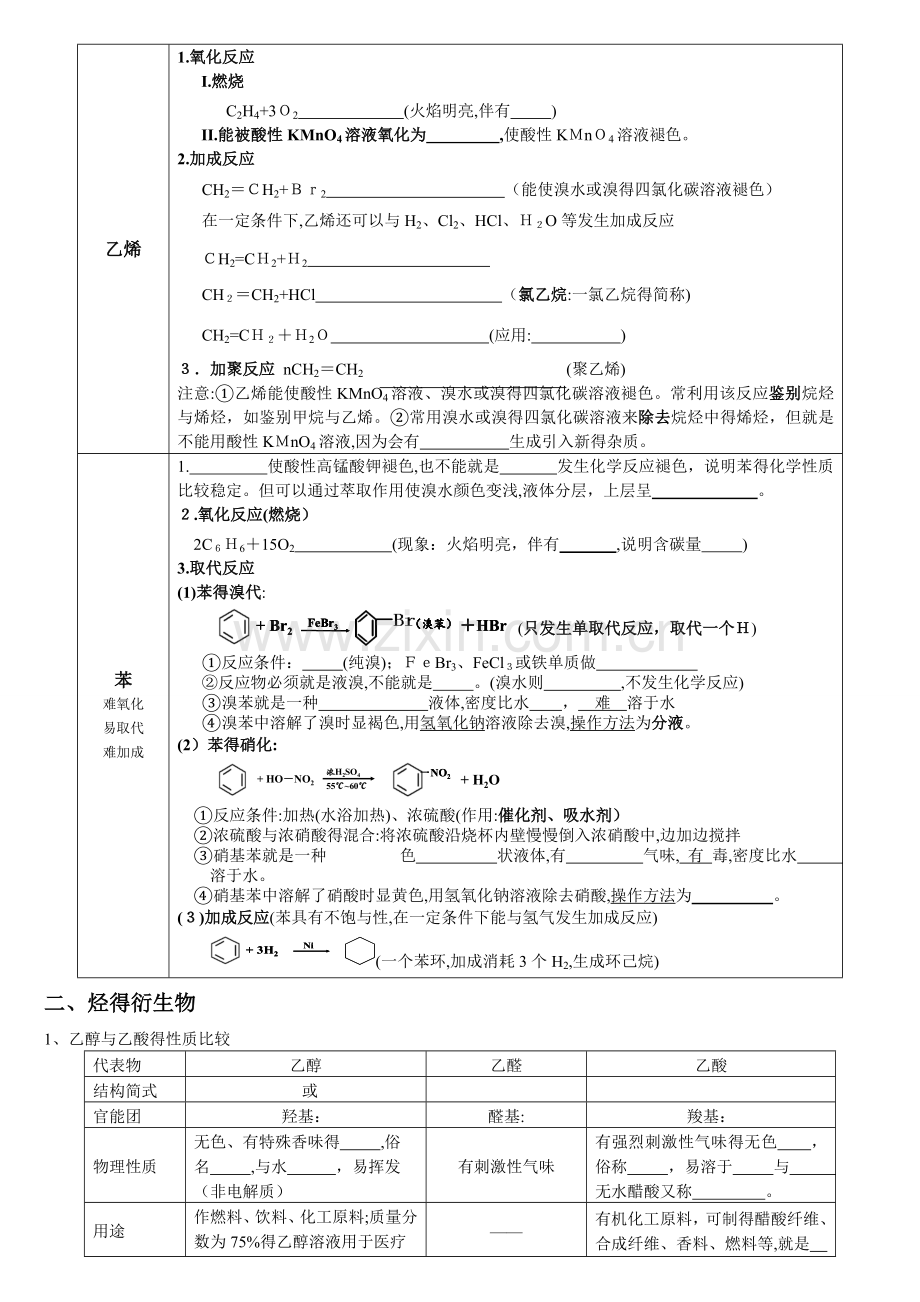 高一化学必修2有机化合物知识点总结精编空表.doc_第2页