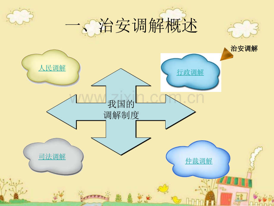 治安调解法律制度经典课件.ppt_第2页