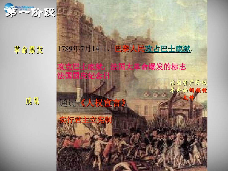 浙江省温州市第十二中学八年级历史与社会下册-6.3.3-法国大革命和拿破仑帝国课件-人教版.ppt_第2页