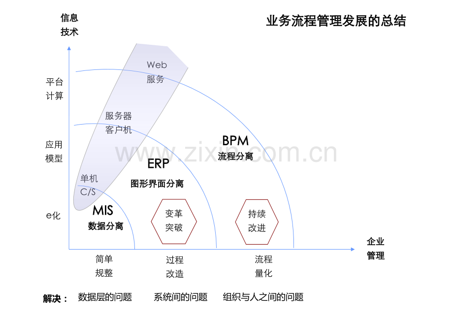 流程管理方法论.ppt_第2页
