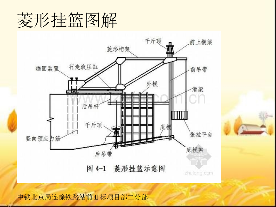 菱形挂篮施工图解.pptx_第2页