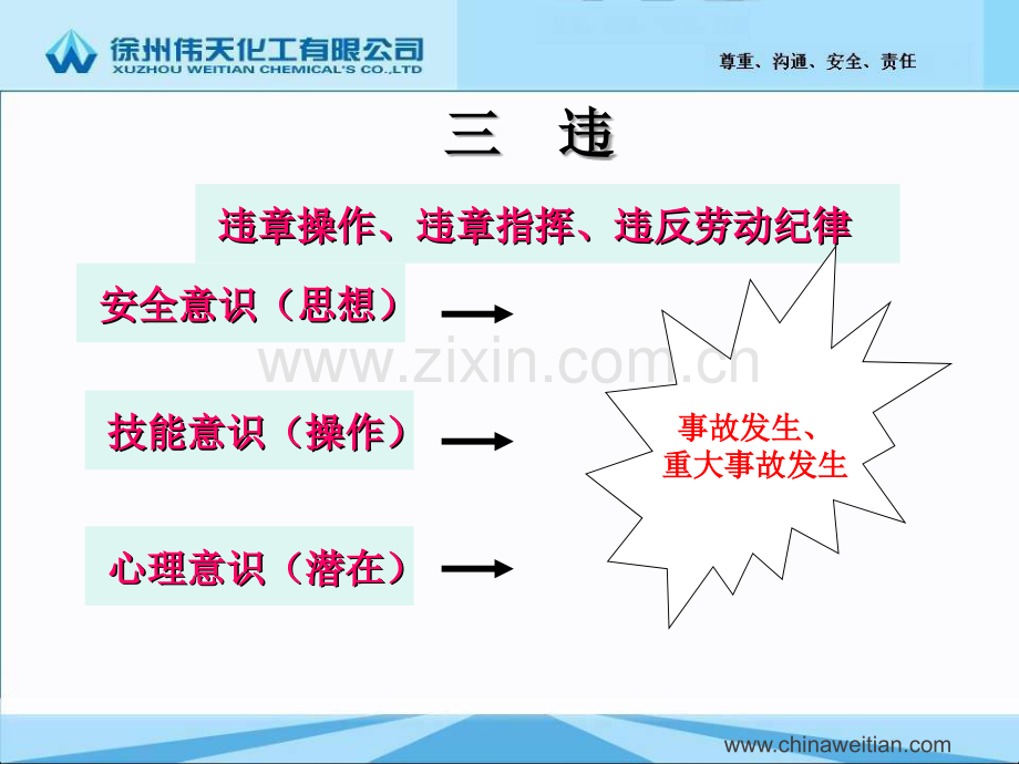 2019年车间月度安全培训.ppt_第2页