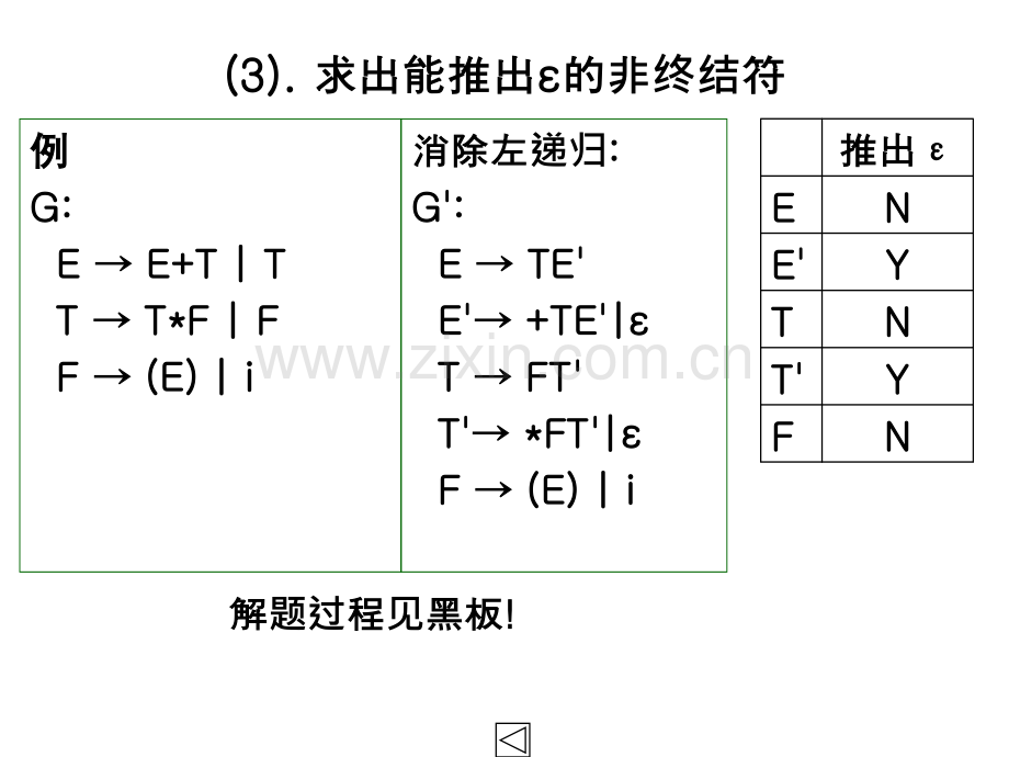 5.2-LL(1)文法的判别.ppt_第2页