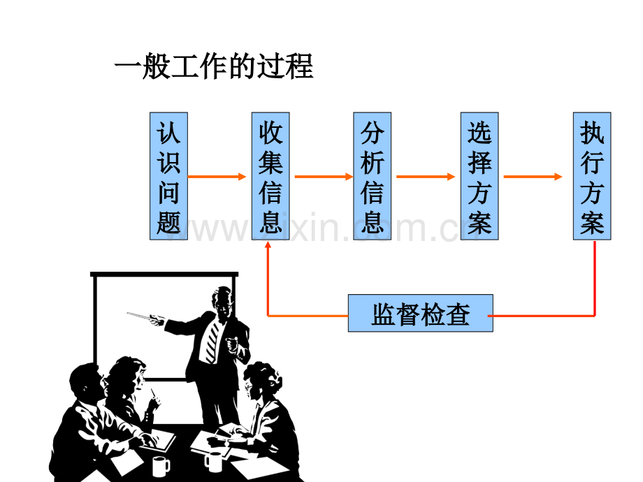 6sigma管理的DMAIC过程.ppt_第2页