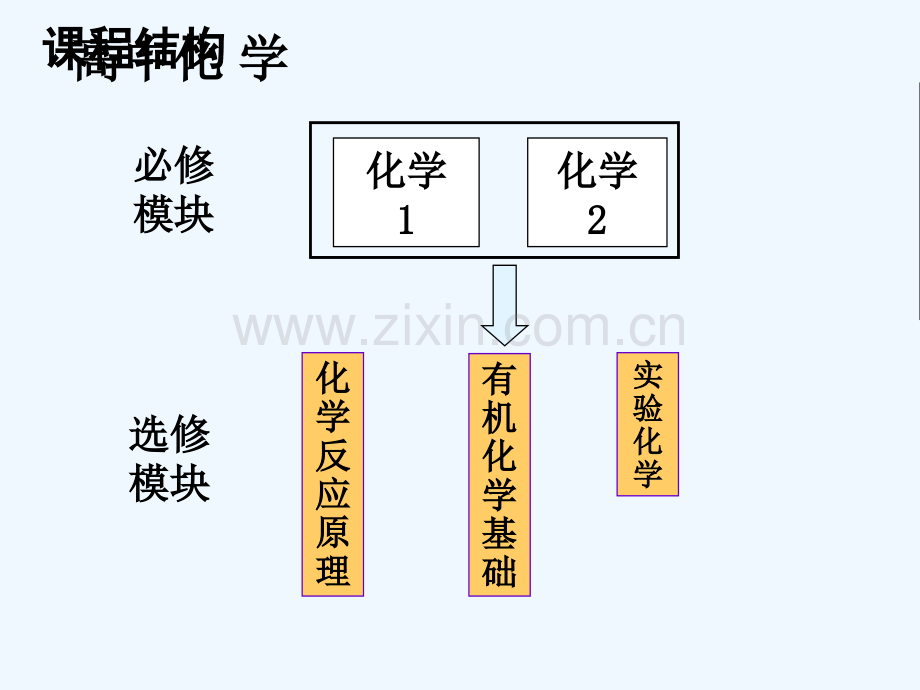 有机化学第1课-PPT.ppt_第2页