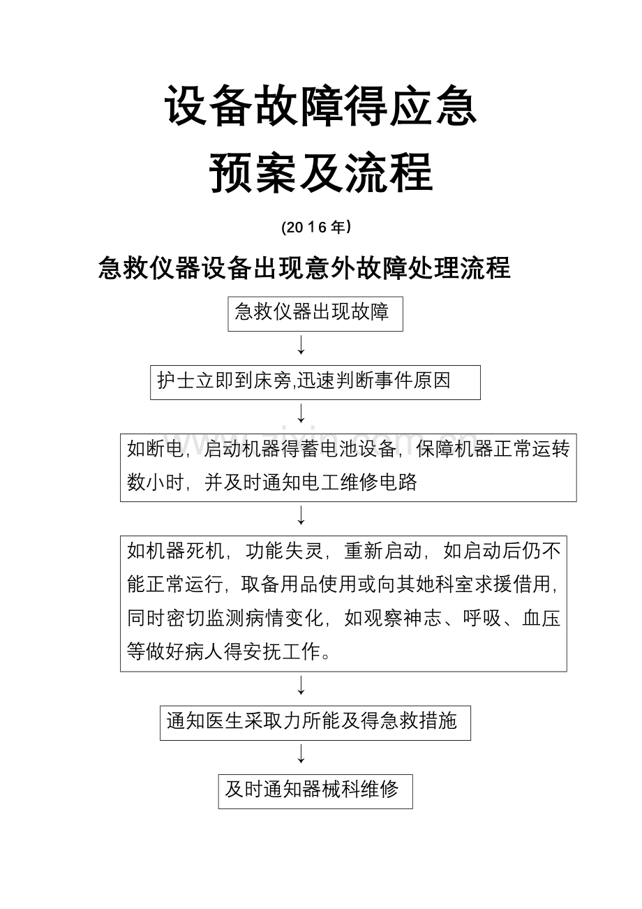 设备故障处理流程文档.doc_第1页