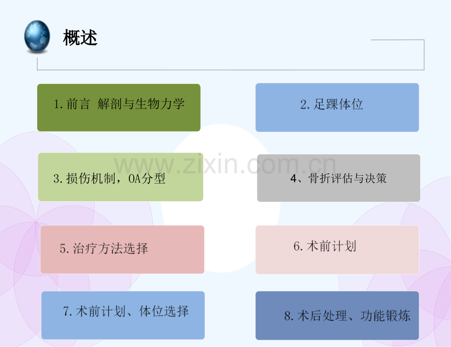 三踝骨折课件.pptx_第2页