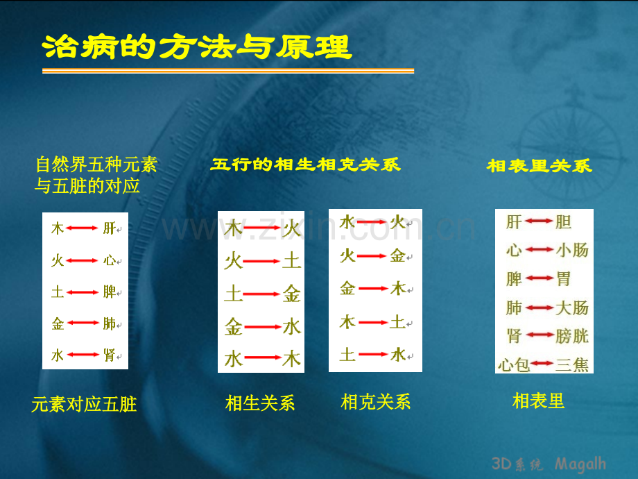 火疗步骤.ppt_第2页