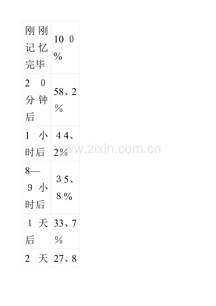 记忆的规律和方法.doc_第2页