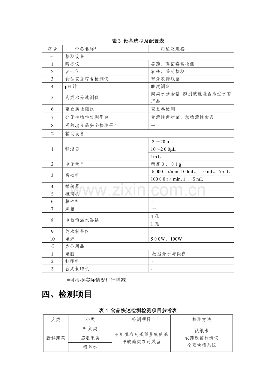食品快速检测实验室建设方案.docx_第2页