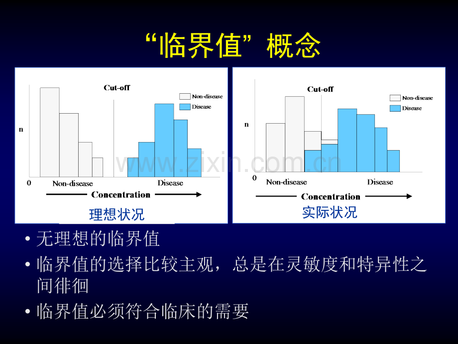 心脏生物标志物临床应用建议第二版第一稿.ppt_第2页