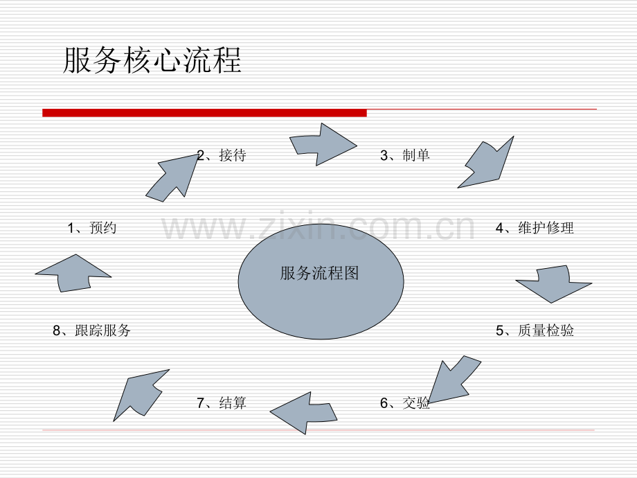 4S店售后服务工作流程.ppt_第2页