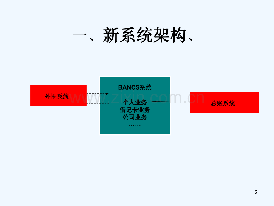 中国银行核心系统总体介绍-PPT.ppt_第2页